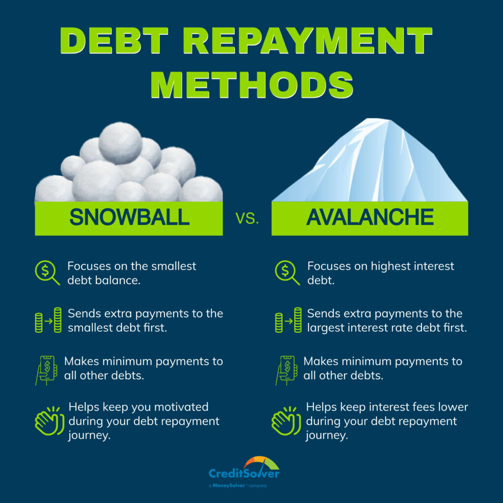 snowball vs avalanche debt repayment methods